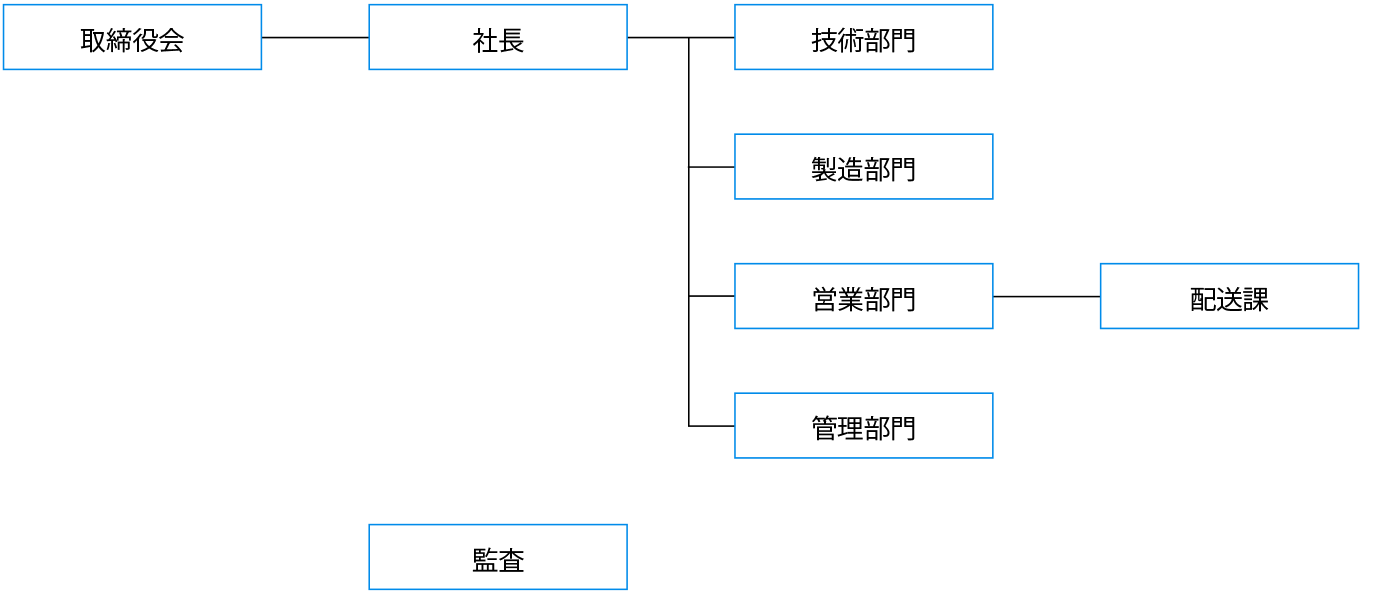 越谷アスコン 組織図